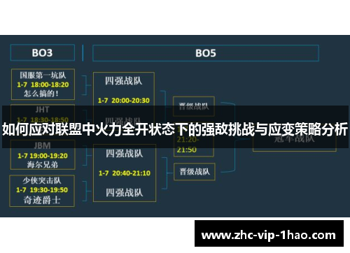 如何应对联盟中火力全开状态下的强敌挑战与应变策略分析 如何应对联盟中火力全开状态下的强敌挑战与应变策略分析