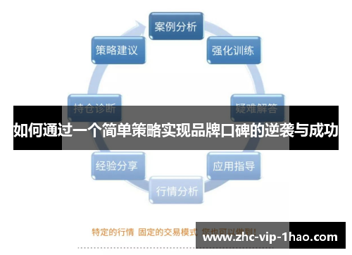 如何通过一个简单策略实现品牌口碑的逆袭与成功 如何通过一个简单策略实现品牌口碑的逆袭与成功