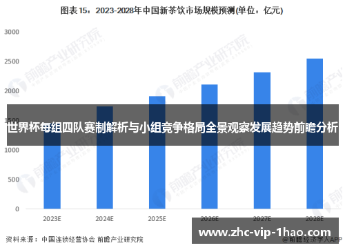 世界杯每组四队赛制解析与小组竞争格局全景观察发展趋势前瞻分析