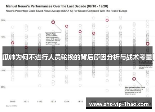 瓜帅为何不进行人员轮换的背后原因分析与战术考量