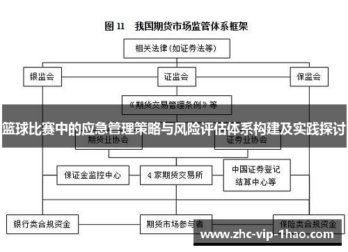 篮球比赛中的应急管理策略与风险评估体系构建及实践探讨 篮球比赛中的应急管理策略与风险评估体系构建及实践探讨