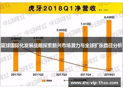 篮球国际化发展战略探索新兴市场潜力与全球扩张路径分析 篮球国际化发展战略探索新兴市场潜力与全球扩张路径分析