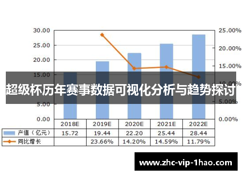 超级杯历年赛事数据可视化分析与趋势探讨